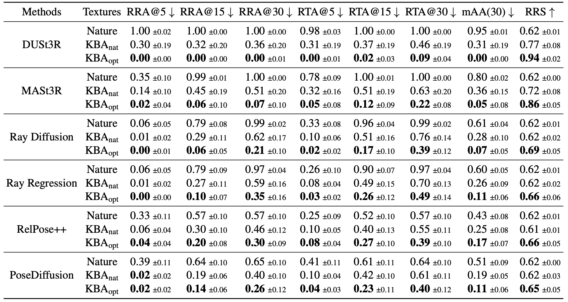 Experiment 1 results