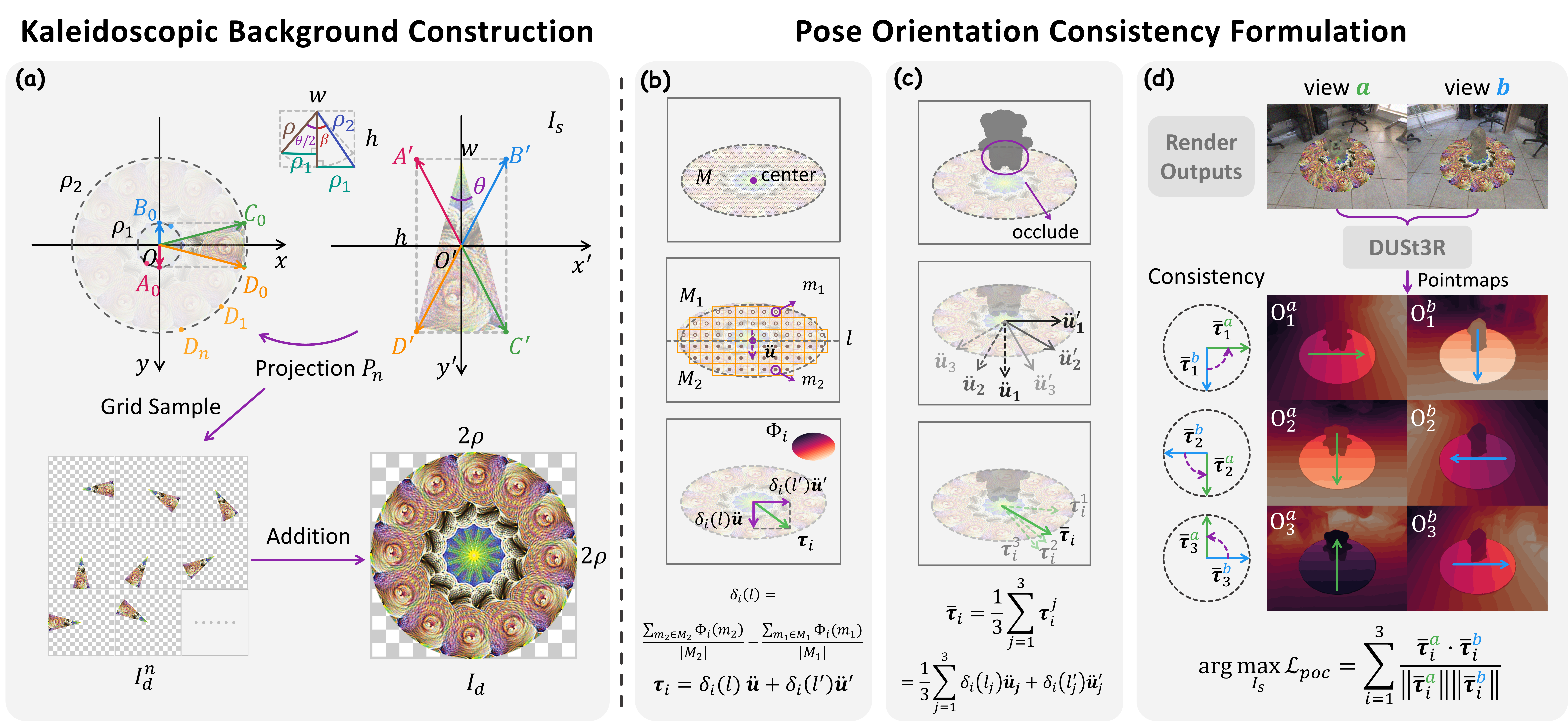 An overview of our method