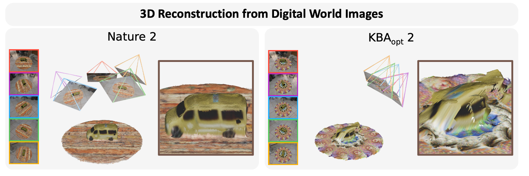 Visualization 2